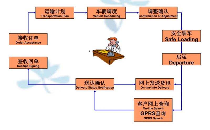 苏州到砚山搬家公司-苏州到砚山长途搬家公司